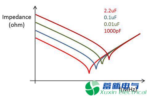 直流開關(guān)電源傳導(dǎo)篇完整版：標(biāo)準(zhǔn)、測試、layout、變壓器、EMI濾波器