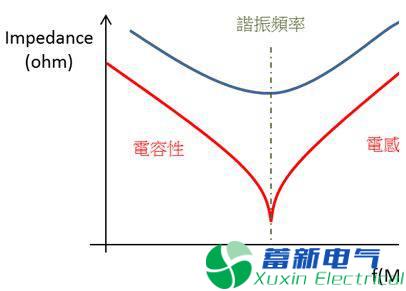 直流開關(guān)電源傳導(dǎo)篇完整版：標(biāo)準(zhǔn)、測試、layout、變壓器、EMI濾波器