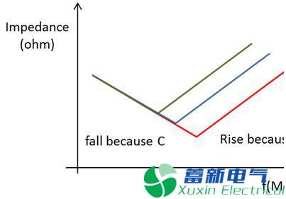 直流開關(guān)電源傳導(dǎo)篇完整版：標(biāo)準(zhǔn)、測試、layout、變壓器、EMI濾波器