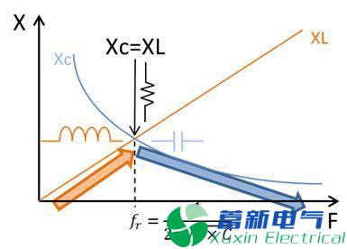 直流開關(guān)電源傳導(dǎo)篇完整版：標(biāo)準(zhǔn)、測試、layout、變壓器、EMI濾波器