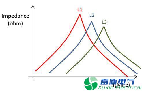 直流開關(guān)電源傳導(dǎo)篇完整版：標(biāo)準(zhǔn)、測試、layout、變壓器、EMI濾波器