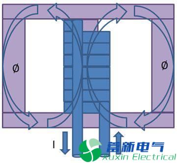 直流開關(guān)電源傳導(dǎo)篇完整版：標(biāo)準(zhǔn)、測試、layout、變壓器、EMI濾波器