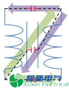 直流開關(guān)電源傳導(dǎo)篇完整版：標(biāo)準(zhǔn)、測試、layout、變壓器、EMI濾波器
