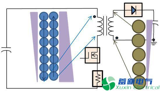 直流開關(guān)電源傳導(dǎo)篇完整版：標(biāo)準(zhǔn)、測試、layout、變壓器、EMI濾波器