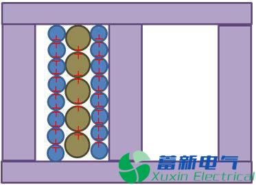 直流開關(guān)電源傳導(dǎo)篇完整版：標(biāo)準(zhǔn)、測試、layout、變壓器、EMI濾波器