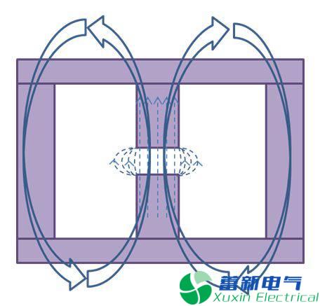 直流開關(guān)電源傳導(dǎo)篇完整版：標(biāo)準(zhǔn)、測試、layout、變壓器、EMI濾波器