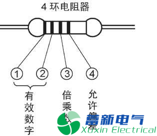 變頻電源工程師告訴你色環(huán)電阻計(jì)算方法讀數(shù)