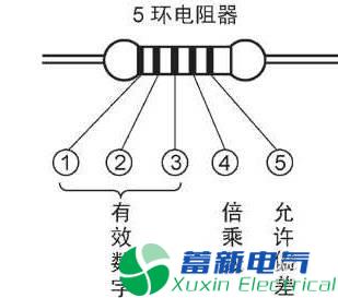 變頻電源工程師告訴你色環(huán)電阻計(jì)算方法讀數(shù)
