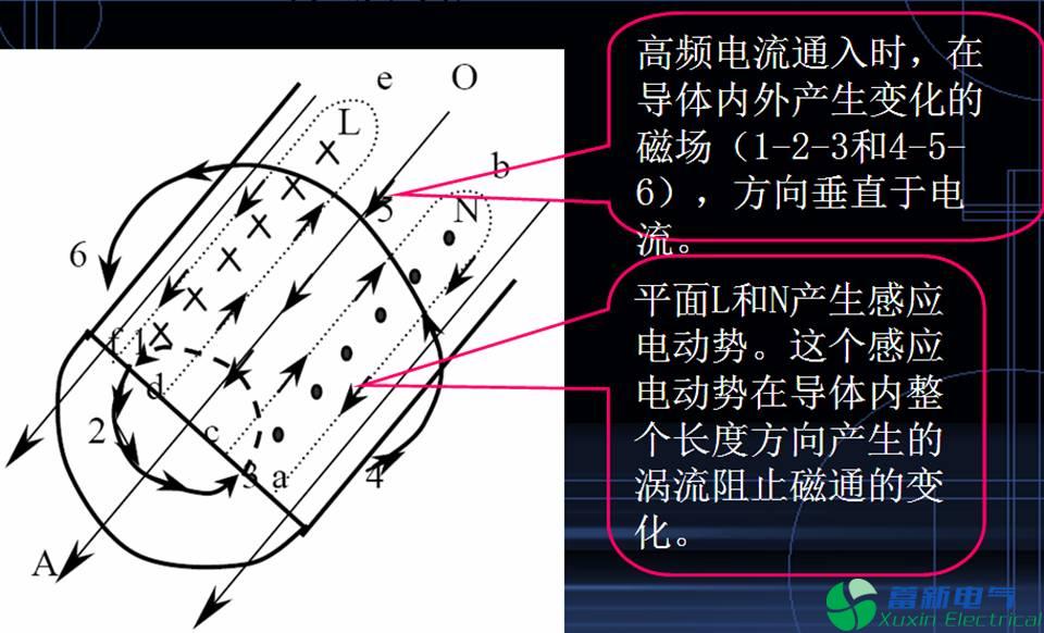 直流開關(guān)電源外殼EMC屏蔽技術(shù)