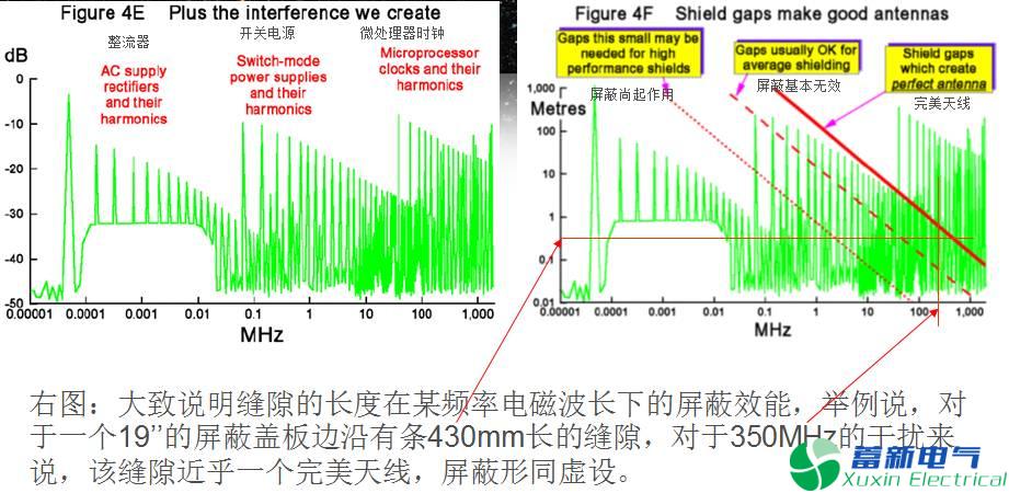 直流開關(guān)電源外殼EMC屏蔽技術(shù)