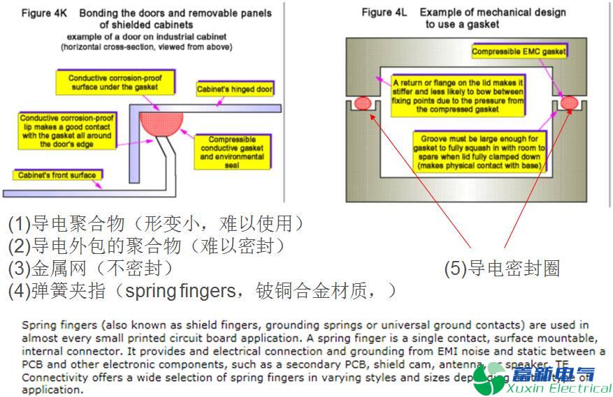 直流開關(guān)電源外殼EMC屏蔽技術(shù)