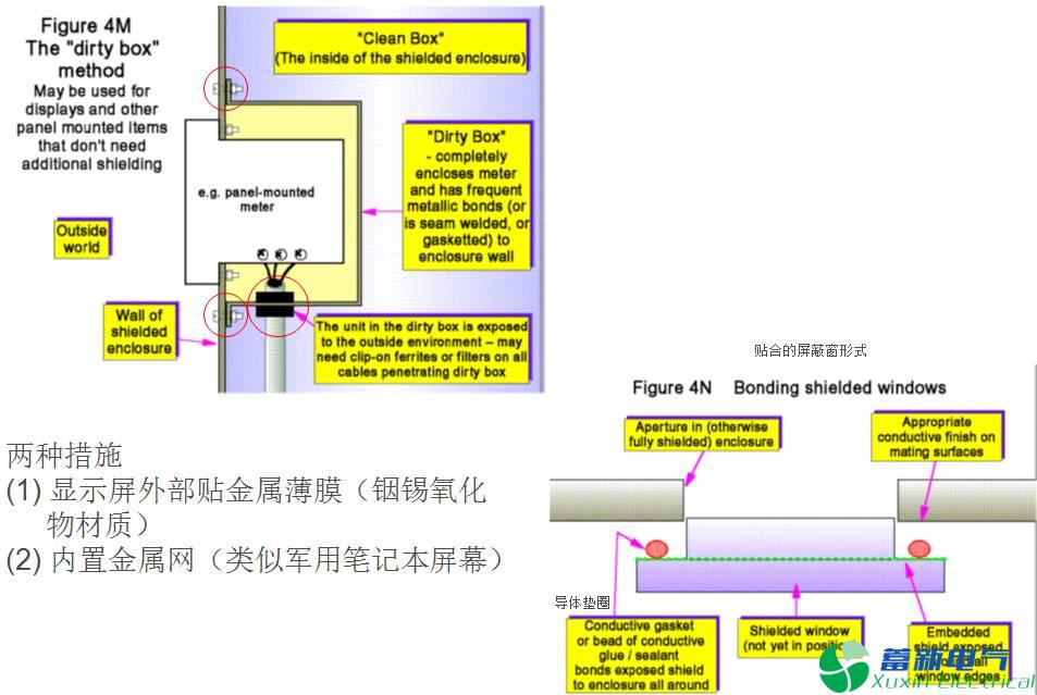 直流開關(guān)電源外殼EMC屏蔽技術(shù)