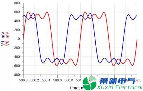  變頻電源SI工程師眼中的S參數是什么？