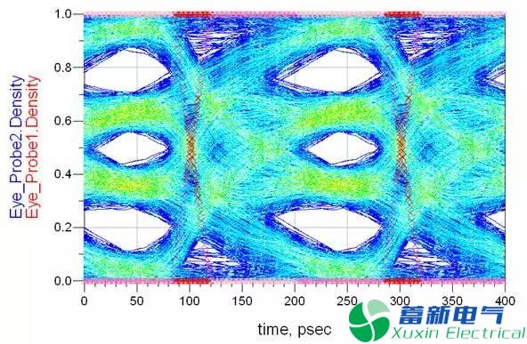  變頻電源SI工程師眼中的S參數是什么？