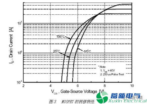 直流開關(guān)電源工程師怎么理解MOSFET與IGBT的區(qū)別？