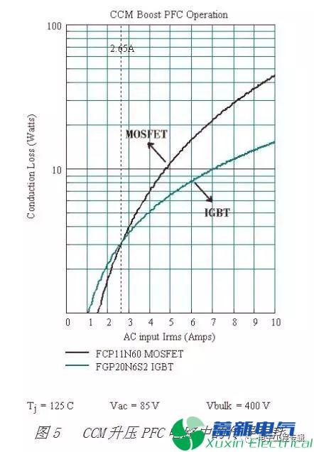 直流開關(guān)電源工程師怎么理解MOSFET與IGBT的區(qū)別？