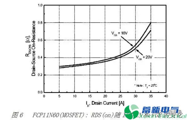 直流開關(guān)電源工程師怎么理解MOSFET與IGBT的區(qū)別？