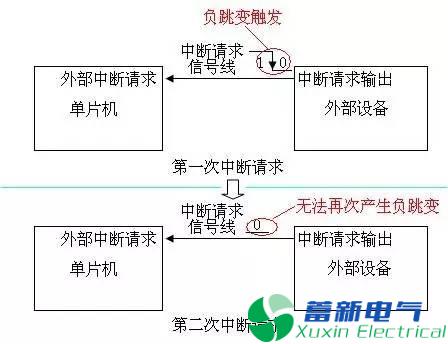 程控直流電源工程師說(shuō)不懂中斷就別玩單片機(jī)，你信嗎?