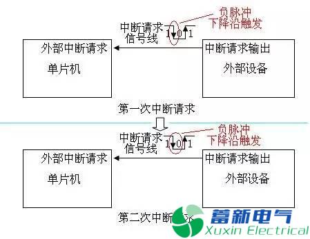 程控直流電源工程師說(shuō)不懂中斷就別玩單片機(jī)，你信嗎?