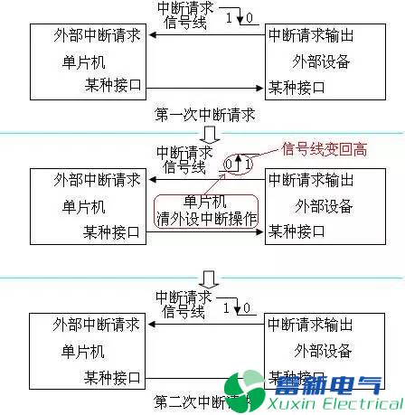 程控直流電源工程師說(shuō)不懂中斷就別玩單片機(jī)，你信嗎?