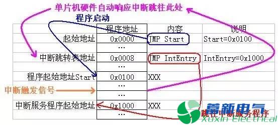 程控直流電源工程師說(shuō)不懂中斷就別玩單片機(jī)，你信嗎?