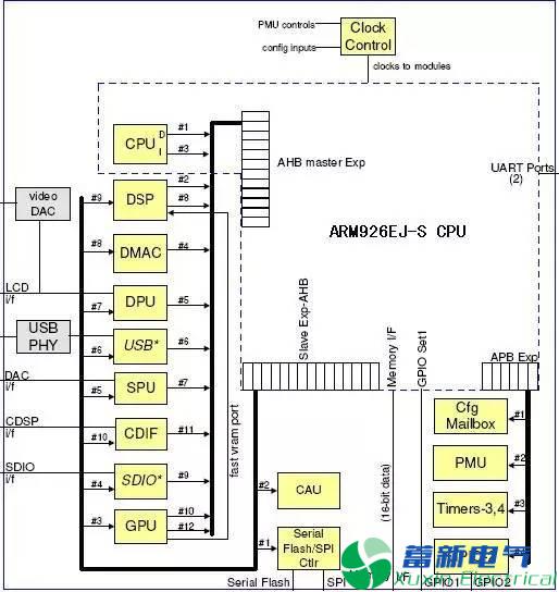程控直流電源工程師說(shuō)不懂中斷就別玩單片機(jī)，你信嗎?