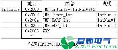 程控直流電源工程師說(shuō)不懂中斷就別玩單片機(jī)，你信嗎?