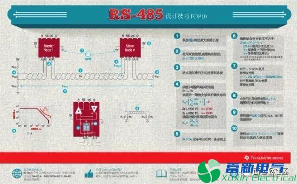 直流開關(guān)電源工程師分享英文版PDF原檔：RS485設(shè)計(jì)技巧