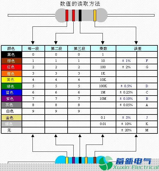 變頻電源設(shè)計(jì)工程師必須知道的電子元件檢驗(yàn)要求與方法大全
