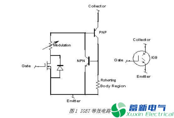 直流開關(guān)電源工程師眼中的MOSFET與IGBT的區(qū)別有哪些？