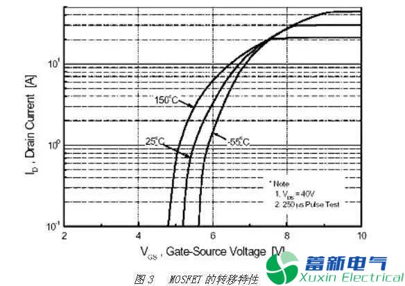 直流開關(guān)電源工程師眼中的MOSFET與IGBT的區(qū)別有哪些？