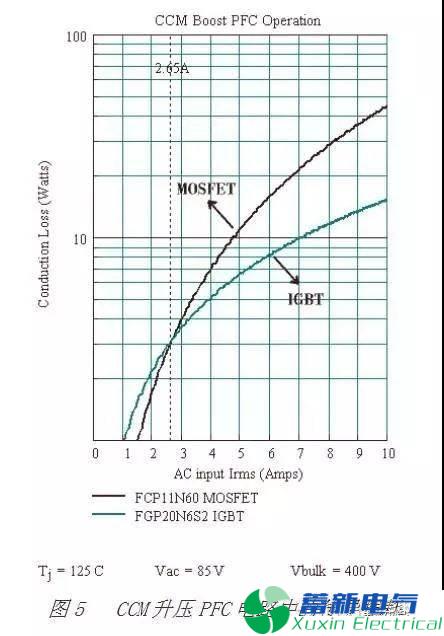 直流開關(guān)電源工程師眼中的MOSFET與IGBT的區(qū)別有哪些？