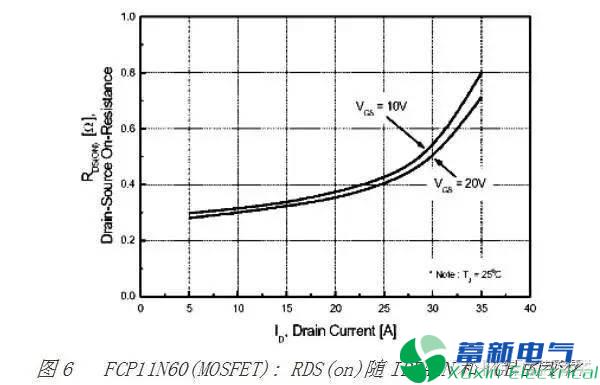 直流開關(guān)電源工程師眼中的MOSFET與IGBT的區(qū)別有哪些？