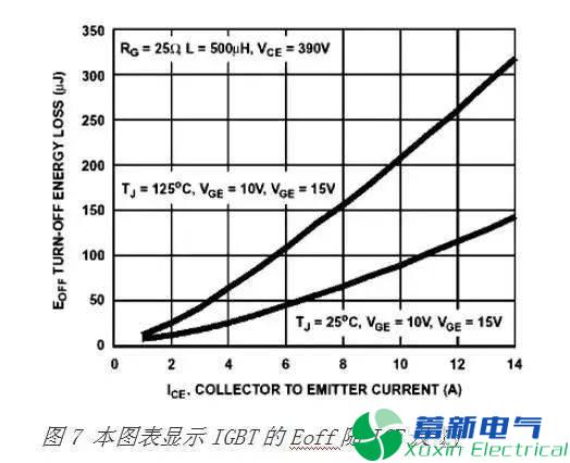 直流開關(guān)電源工程師眼中的MOSFET與IGBT的區(qū)別有哪些？