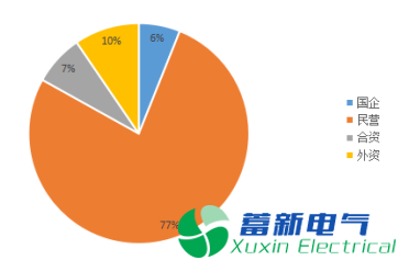 2017年變頻電源工程師薪資概況分析