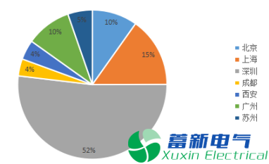 2017年變頻電源工程師薪資概況分析