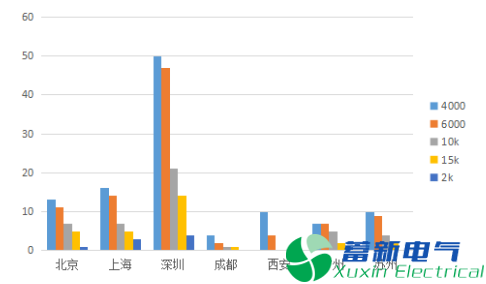 2017年變頻電源工程師薪資概況分析