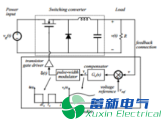 2017年變頻電源工程師薪資概況分析