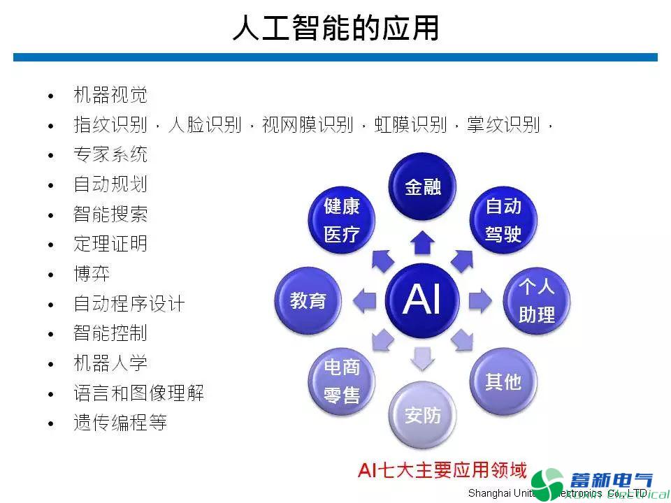 變頻電源PCB設計工程師如何看待人工智能？