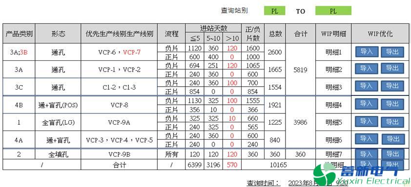 變頻電源PCB設計工程師如何看待人工智能？