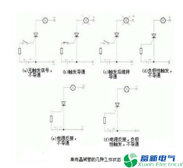 程控直流電源設(shè)計(jì)工程師告訴你可控硅與晶閘管到底有什么區(qū)別？