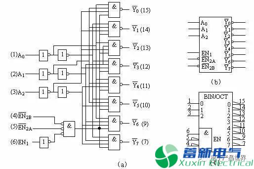 淺顯易懂的理解程控直流電源嵌入式開(kāi)發(fā)中的硬件知識(shí)