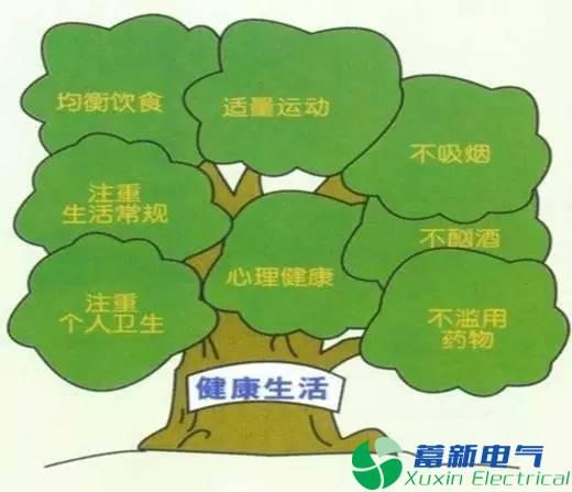 程控直流電源工程師，你亞健康了嗎？