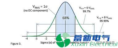 直流開關(guān)電源設(shè)計(jì)工程師解釋什么是電阻的固有噪聲？