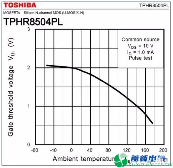 直流開關電源系統(tǒng)低溫不開機與VTH溫度系數(shù)的關系該如何理解？