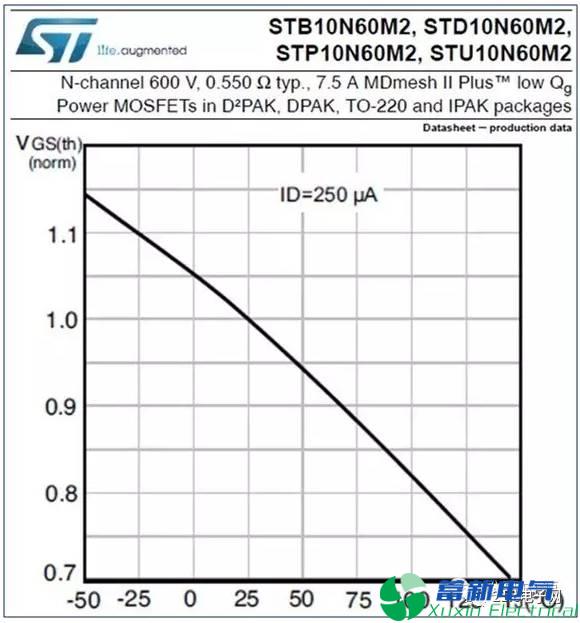 直流開關電源系統(tǒng)低溫不開機與VTH溫度系數(shù)的關系該如何理解？