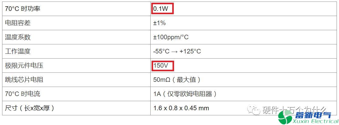 電阻有了“額定功率”，為什么還有“額定電壓”？
