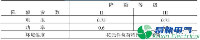 電阻有了“額定功率”，為什么還有“額定電壓”？