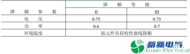 電阻有了“額定功率”，為什么還有“額定電壓”？