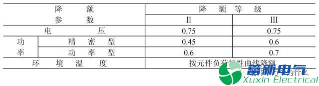 電阻有了“額定功率”，為什么還有“額定電壓”？